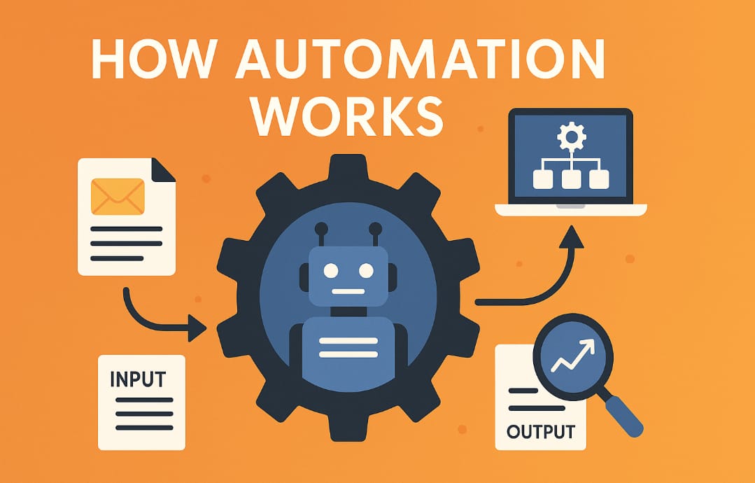 How to automate your job search with the right tools?
