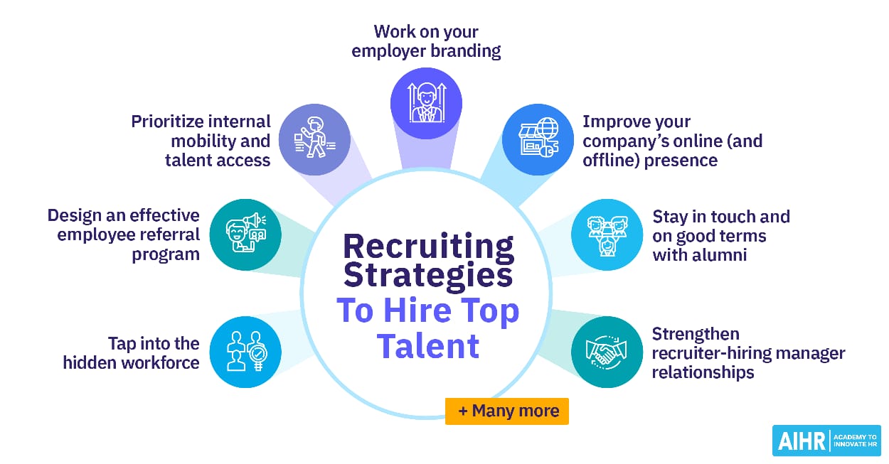 How Recruiters Use Best Job Tool to Find Top Talent?