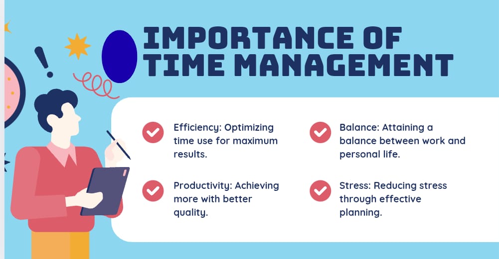 an image shows the importance of time management