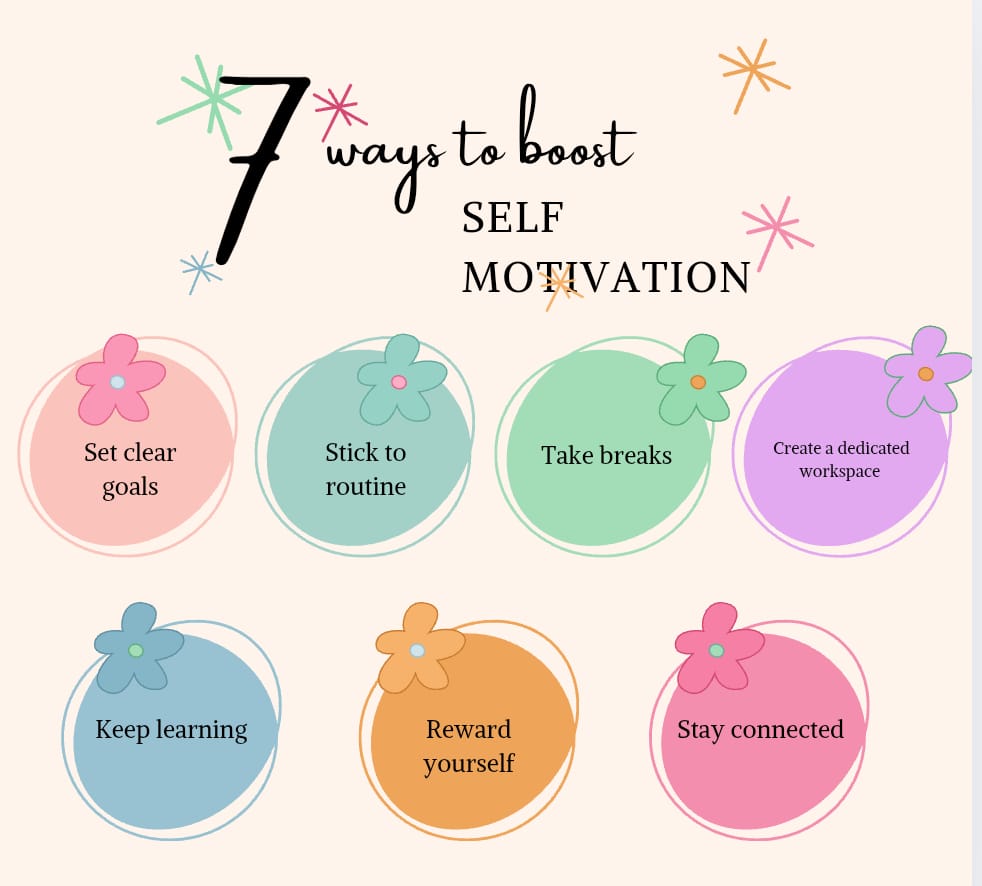 Infographic titled '7 ways to boost self motivation' with seven colorful circular icons that list: Set clear goals, Stick to routine, Take breaks, Create a dedicated workspace, Keep learning, Reward yourself, and Stay connected.