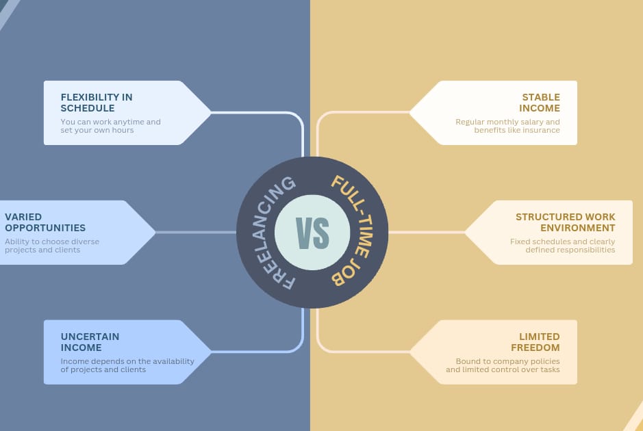 Freelancing vs. Remote Jobs : Which is Better for You