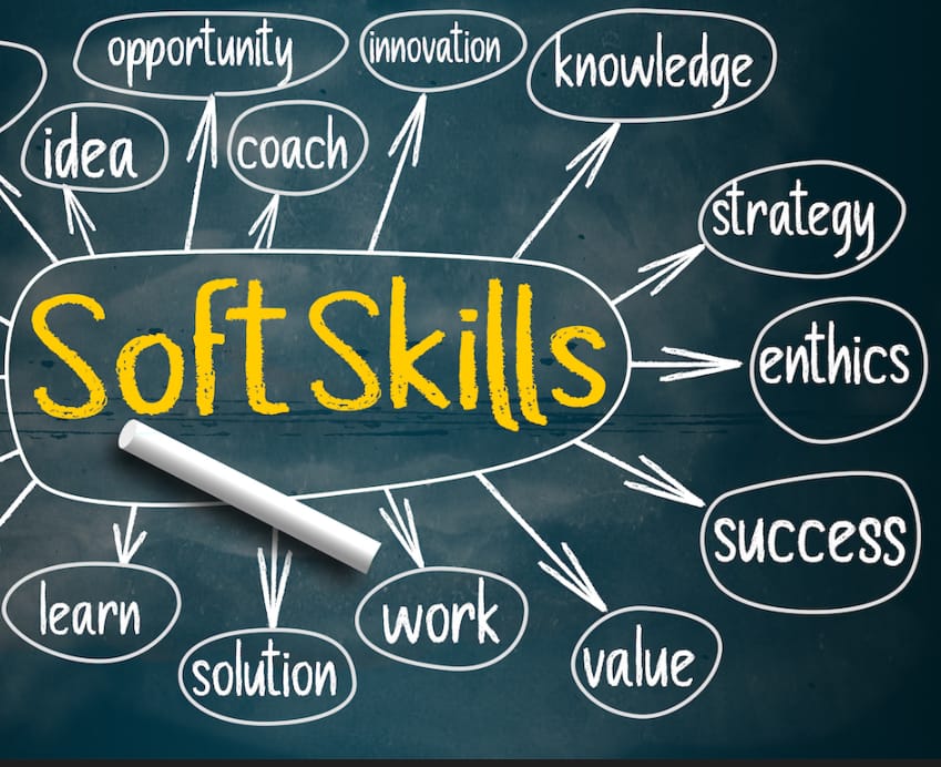 The image shows a chalkboard with "Soft Skills" written in yellow chalk in the center. Surrounding "Soft Skills" are various words connected by arrows pointing towards or away from it, written in white chalk within ovals. The words include:

- opportunity
- innovation
- knowledge
- strategy
- enthics (likely a typo for "ethics")
- success
- value
- work
- solution
- learn
- idea
- coach

A piece of white chalk is placed on the chalkboard, diagonally pointing towards the bottom-left corner. The background of the image is a dark green chalkboard.