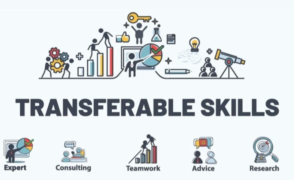 The image is a graphic representation of "TRANSFERABLE SKILLS" with various icons and illustrations.

Here's a breakdown of what's in the image:
- Title: "TRANSFERABLE SKILLS" in large, bold, dark gray text.
- Top section: A collection of icons above the title, including:
    - People working with gears
    - Bar graphs
    - A person holding a key
    - A thumbs-up
    - A beaker
    - A lightbulb
    - A pie chart
    - A pencil
    - A telescope
    - People icons
- Bottom section: Five icons with labels below the title:
    - Expert: A person pointing at a pie chart
    - Consulting: Two people talking
    - Teamwork: Two people working on a bar graph
    - Advice: Two people talking with speech bubbles
    - Research: A magnifying glass over a target