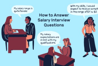 The image is a graphic titled "How to Answer Salary Interview Questions." It shows three different scenarios of people in job interviews with speech bubbles indicating their approaches to discussing salary.

- One person says, "My salary range is quite flexible."
- Another says, "With my skills, I would expect to receive something in the range of $1 to $2."
- The third person says, "My salary expectations are in line with my qualifications."

The background of the image is light blue, and the illustrations depict people of different genders and ethnicities engaging in job interviews.