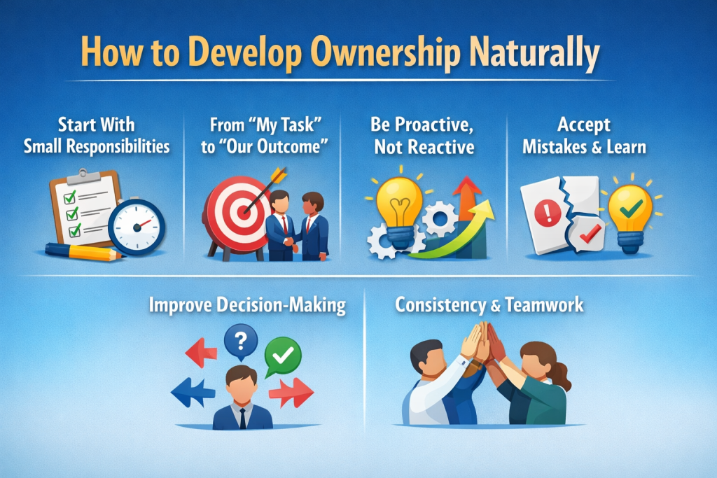 “Infographic titled ‘How to Develop Ownership Naturally’ showing icons for small responsibilities, teamwork, proactive action, decision-making, learning from mistakes, and consistency on a blue background.”