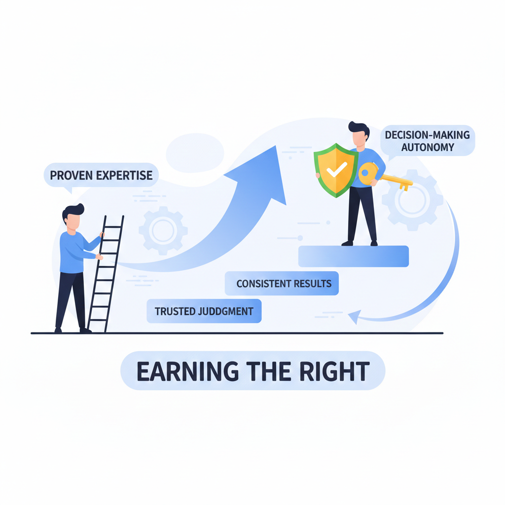 How professionals earn decision-making autonomy