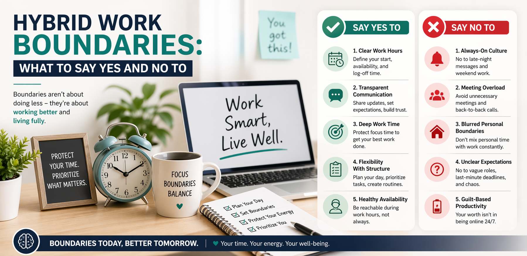 Hybrid Work Boundaries: What to Say Yes and No To