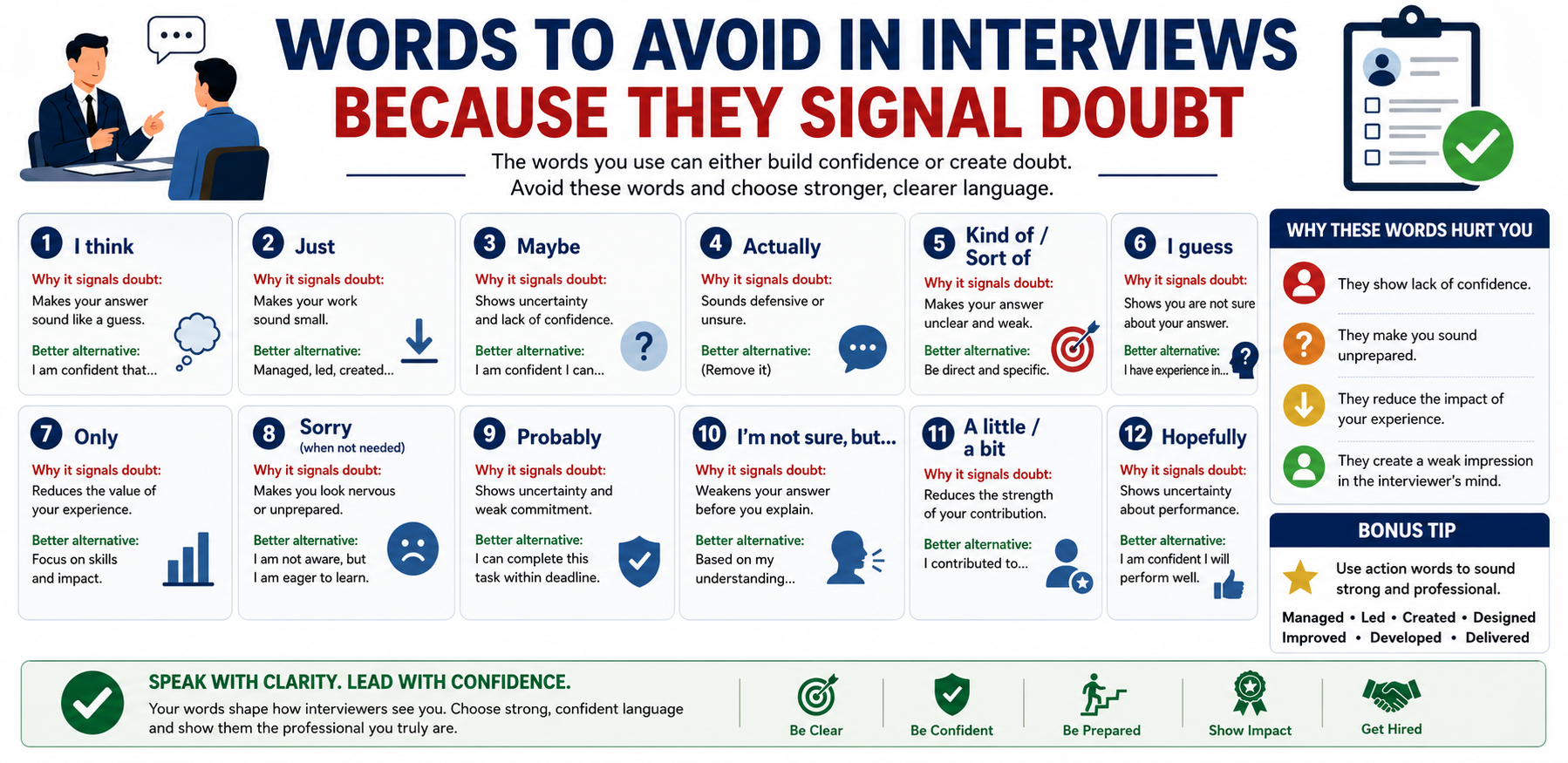 Words to Avoid in Interviews Because They Signal Doubt