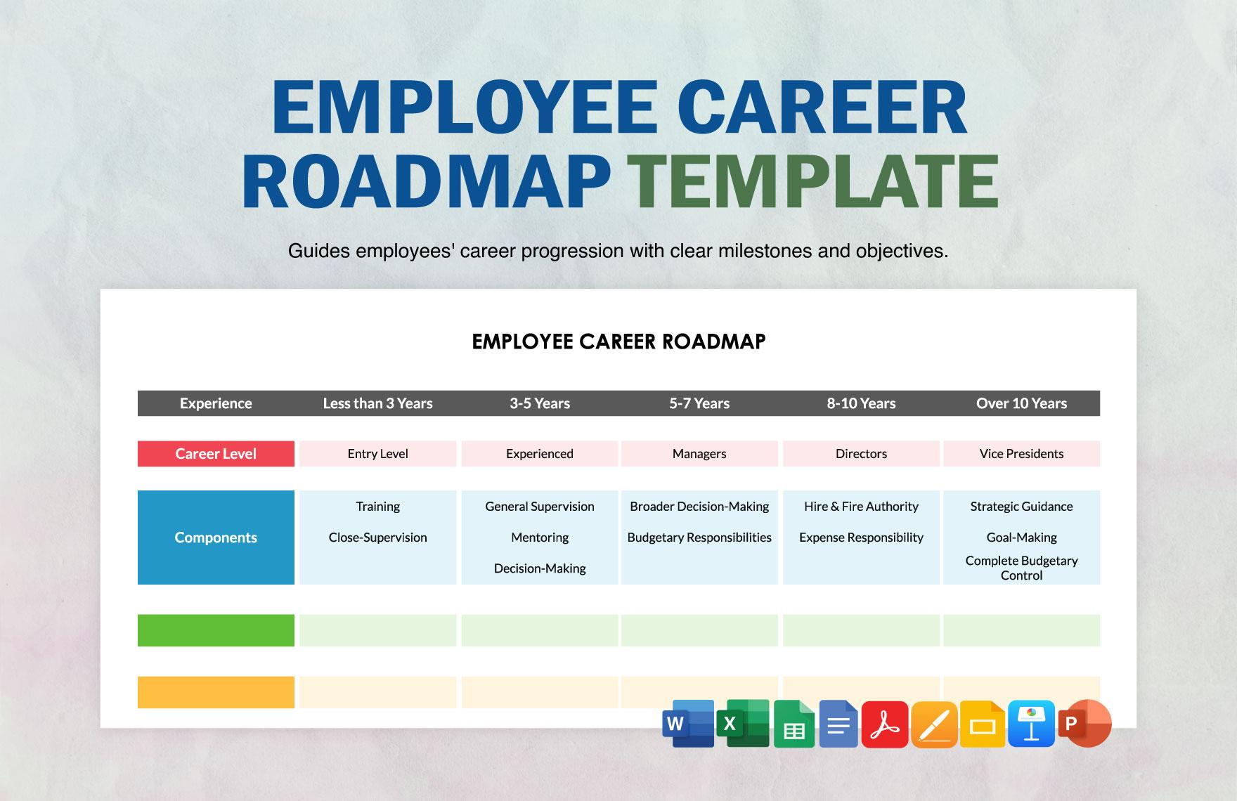 How to Create Career Roadmaps That Employees Actually Understand