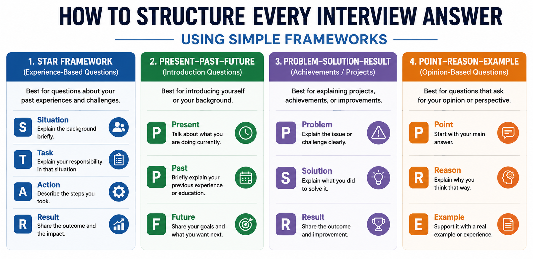 Structure Every Interview Answer Using Simple Frameworks