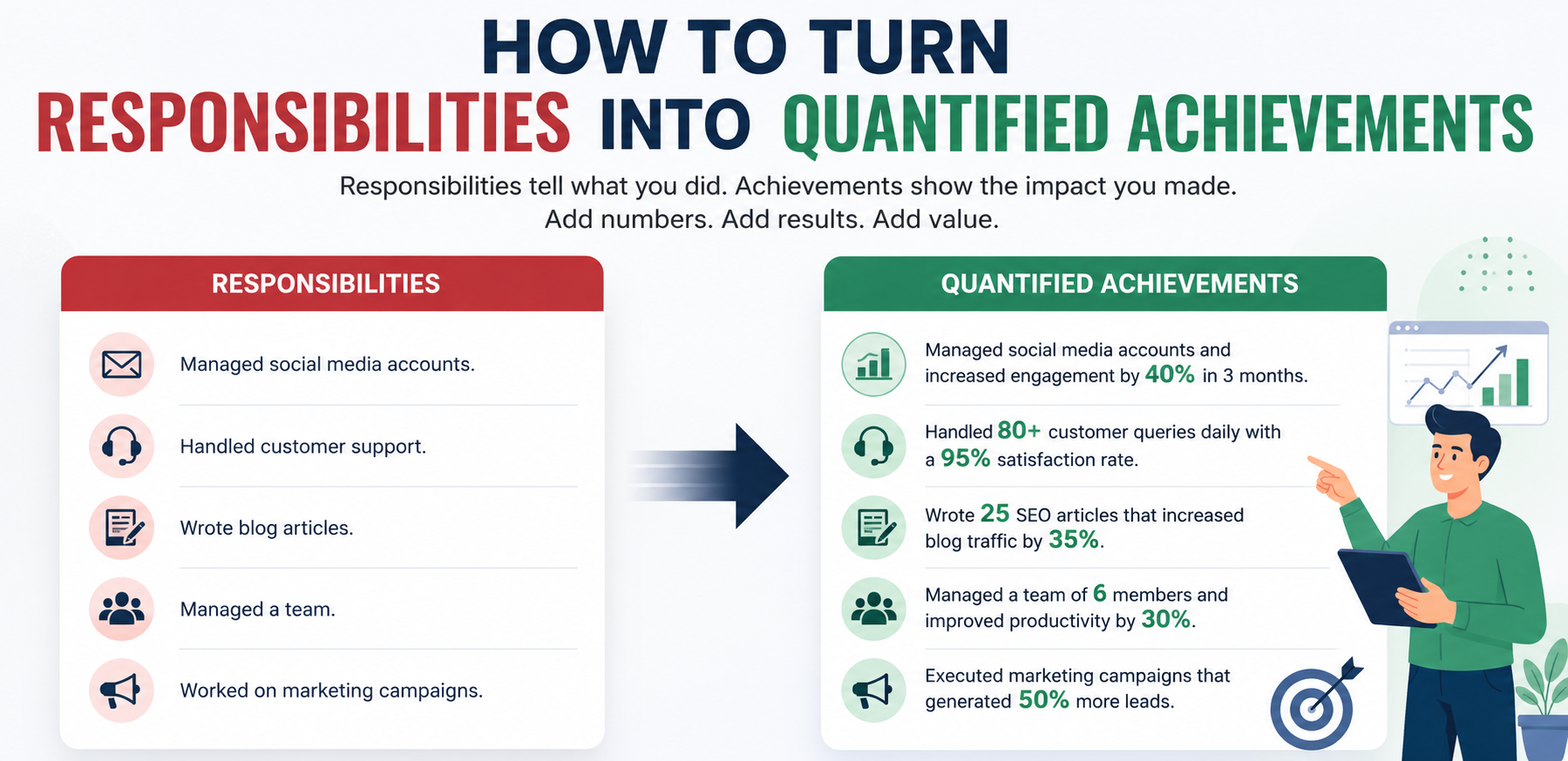 How to Turn Responsibilities Into Quantified Achievements