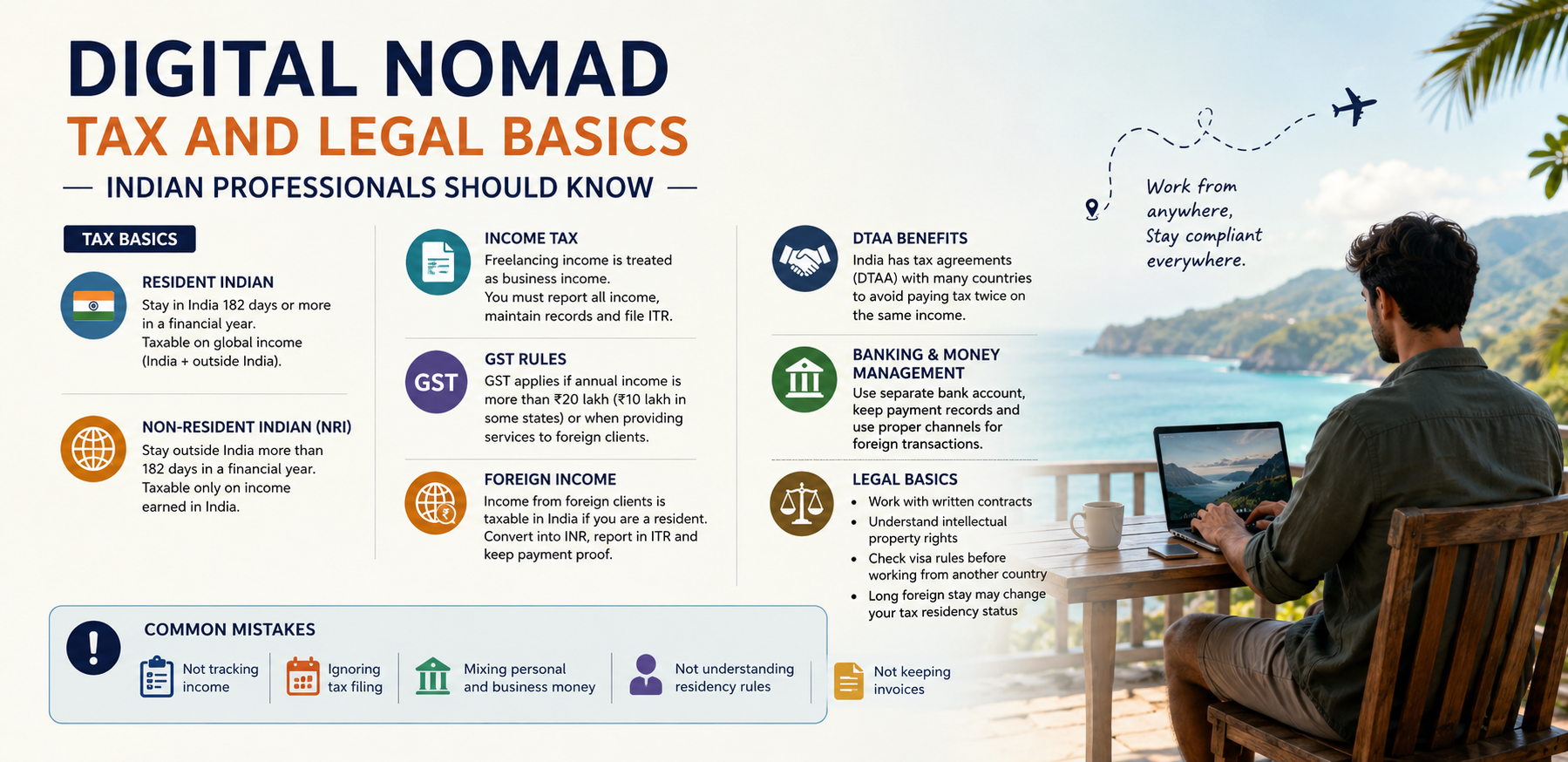 Digital Nomad Tax and Legal Basics for Indian Professionals