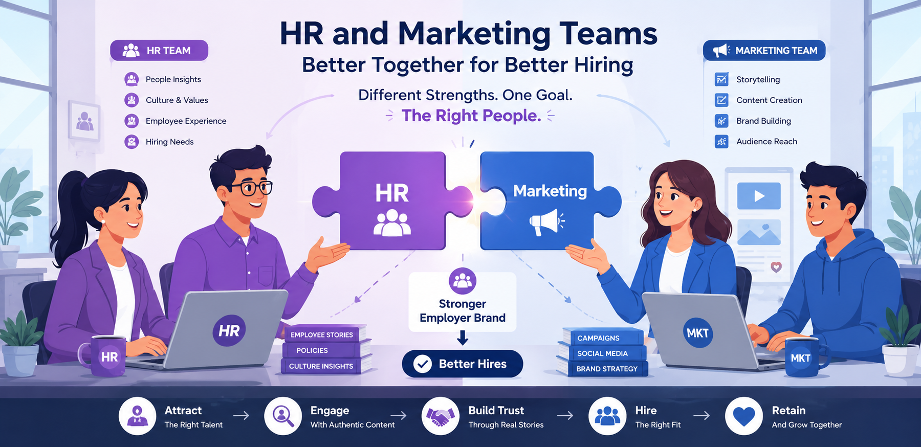How HR and Marketing Teams Can Collaborate on Hiring Content