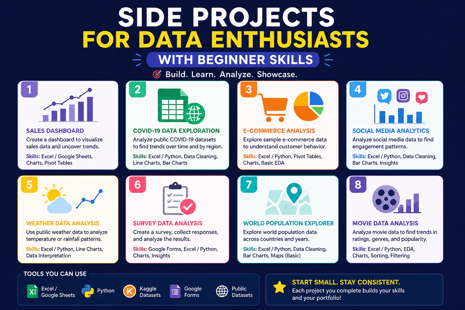 Side Projects for Data Enthusiasts With Beginner Skills
