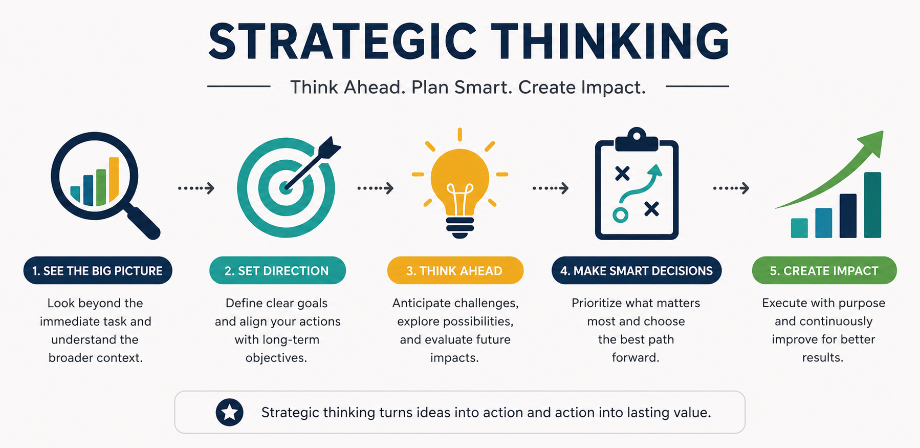 How to Demonstrate Strategic Thinking in Junior Roles