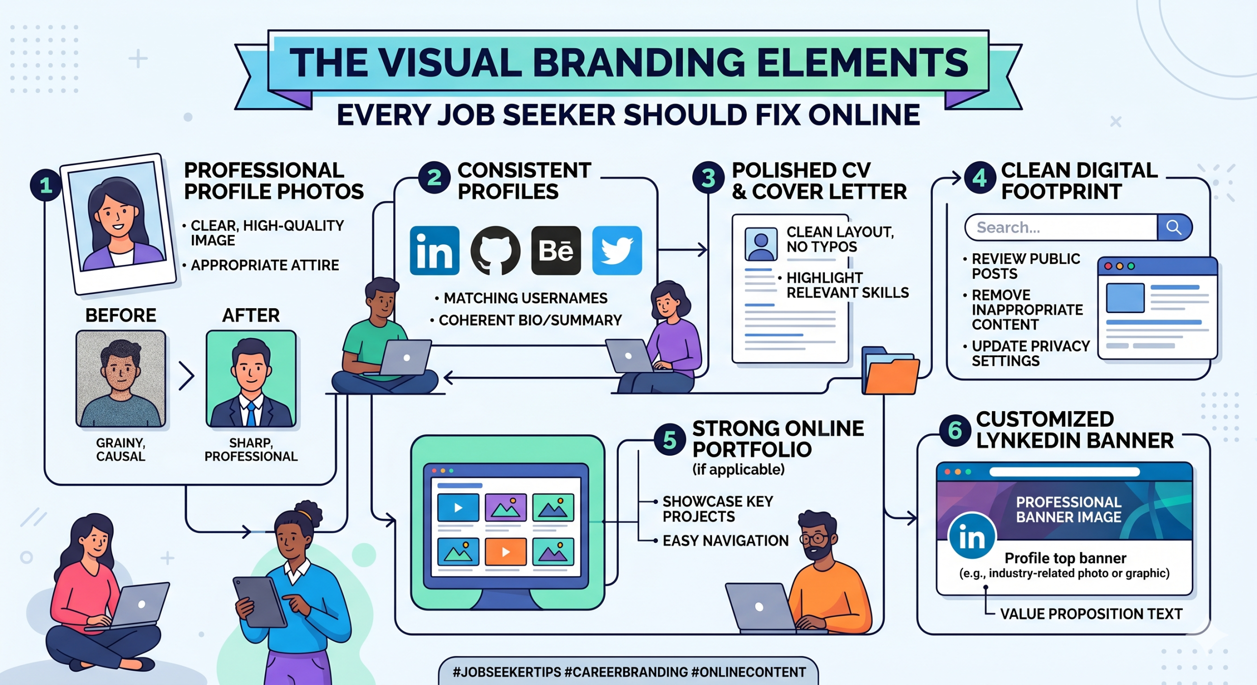 The Visual Branding Elements Every Job Seeker Should Fix Online