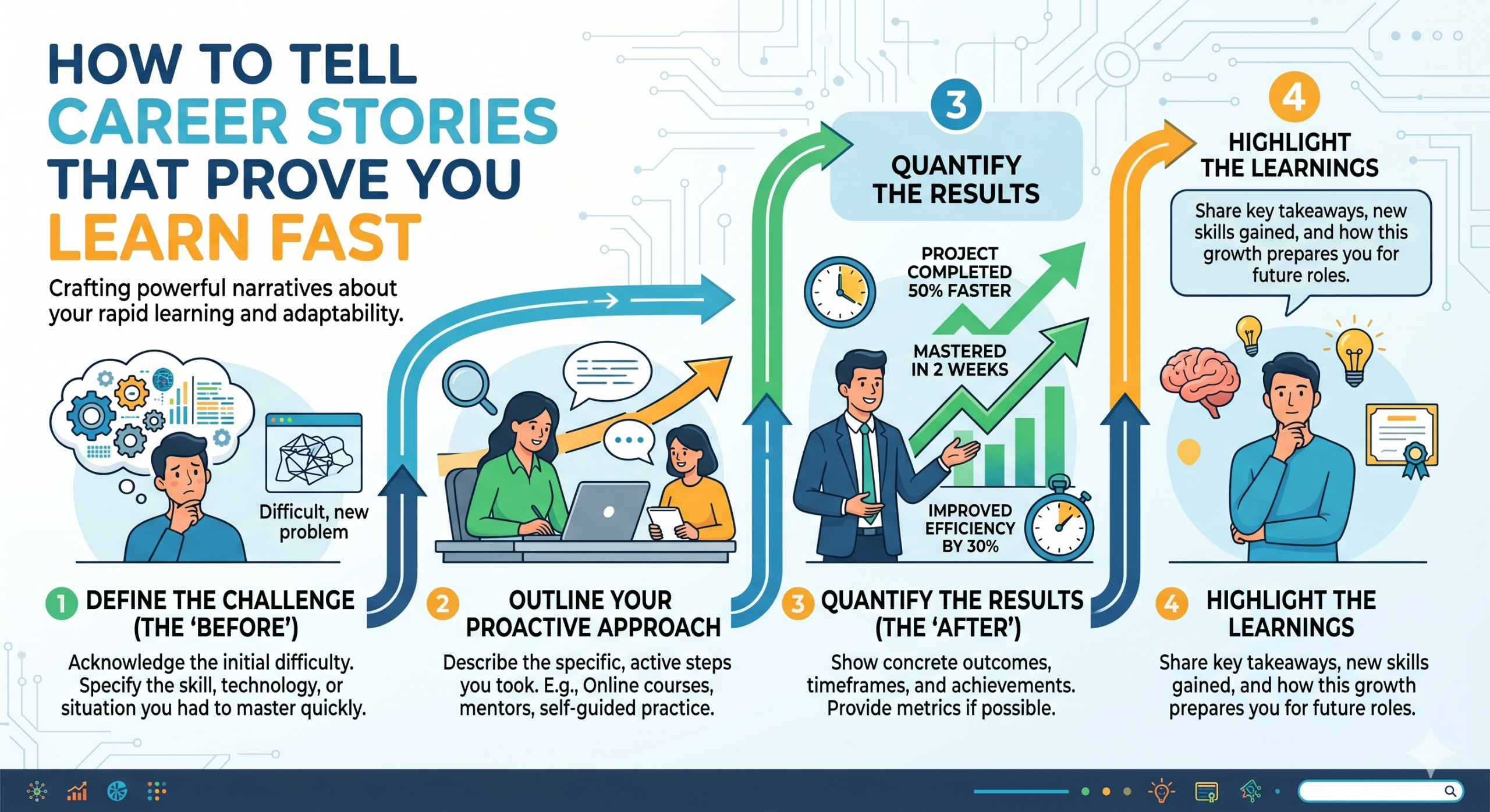 How to Tell Career Stories That Prove You Learn Fast