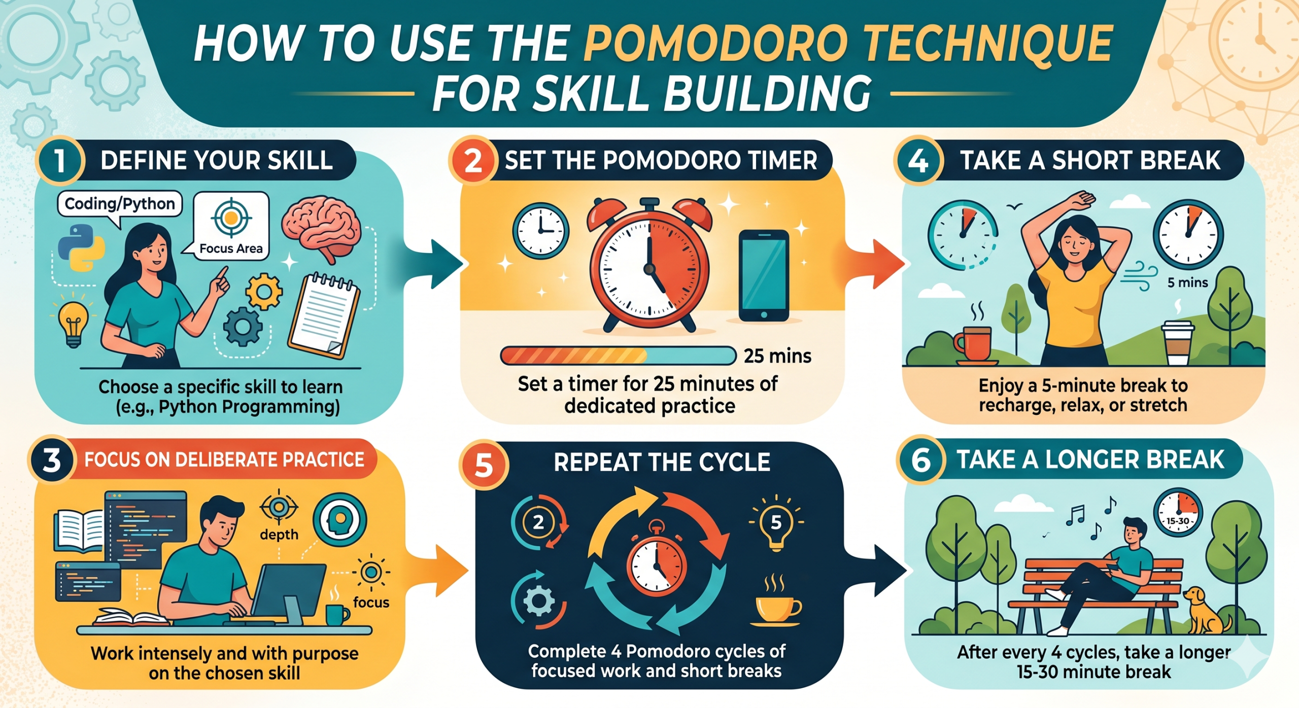 How to Use the Pomodoro Technique for Skill Building