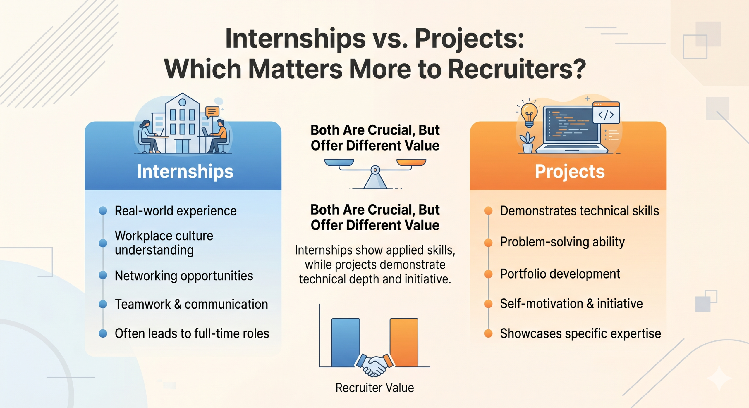 Internships vs Projects: Which Matter More to Recruiters?