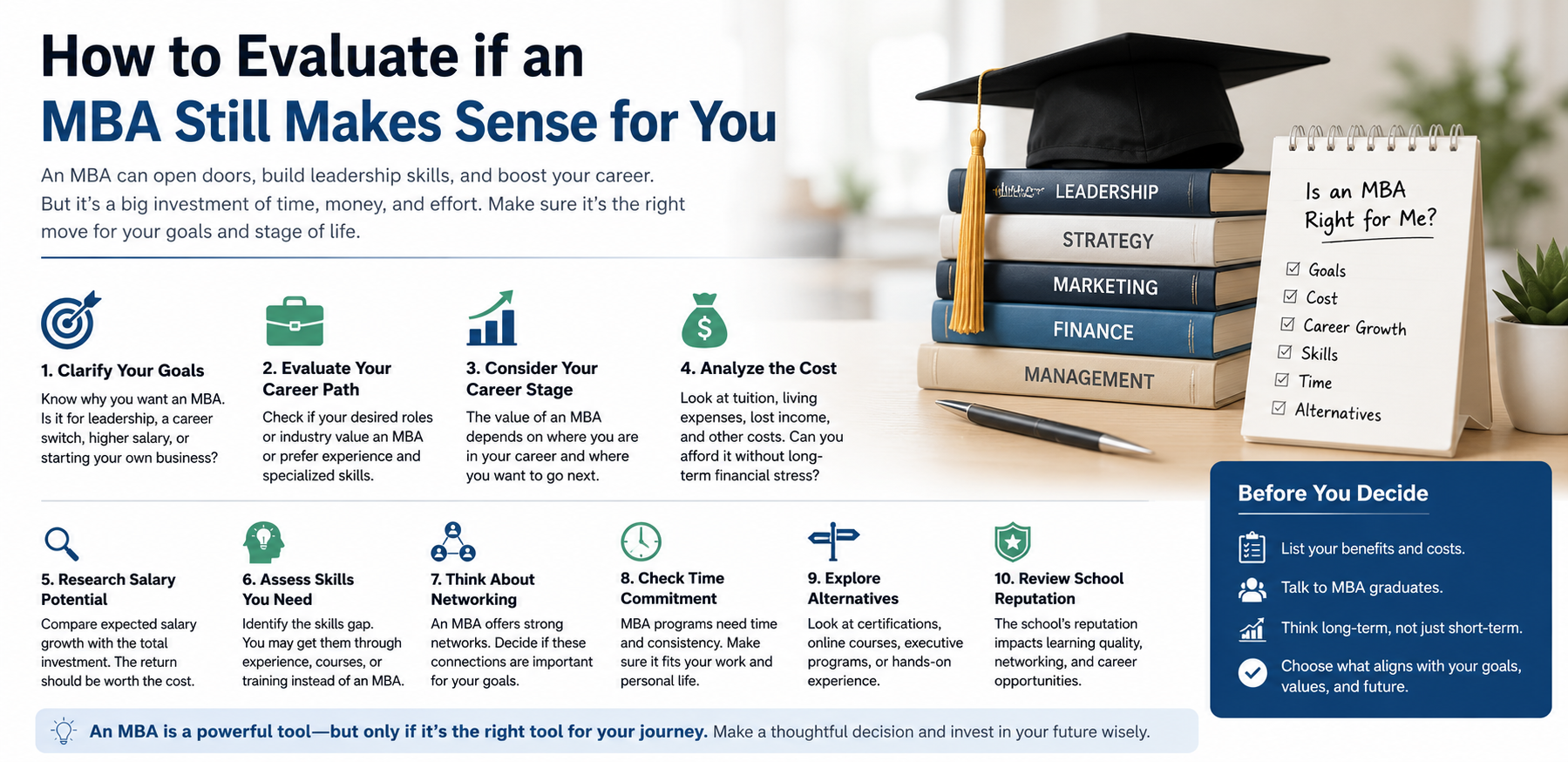 How to Evaluate if an MBA Still Makes Sense for You