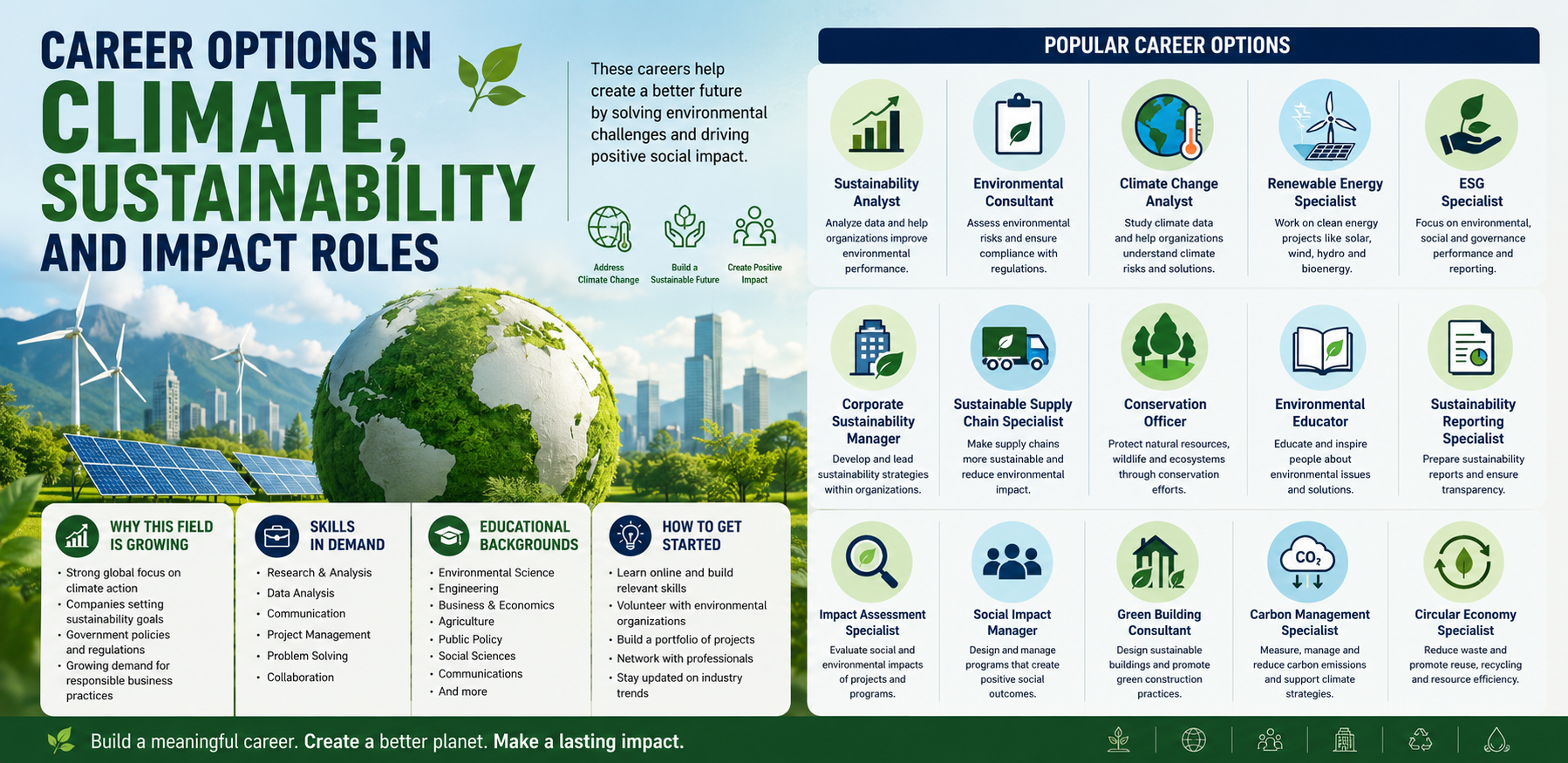 Career Options in Climate, Sustainability and Impact Roles