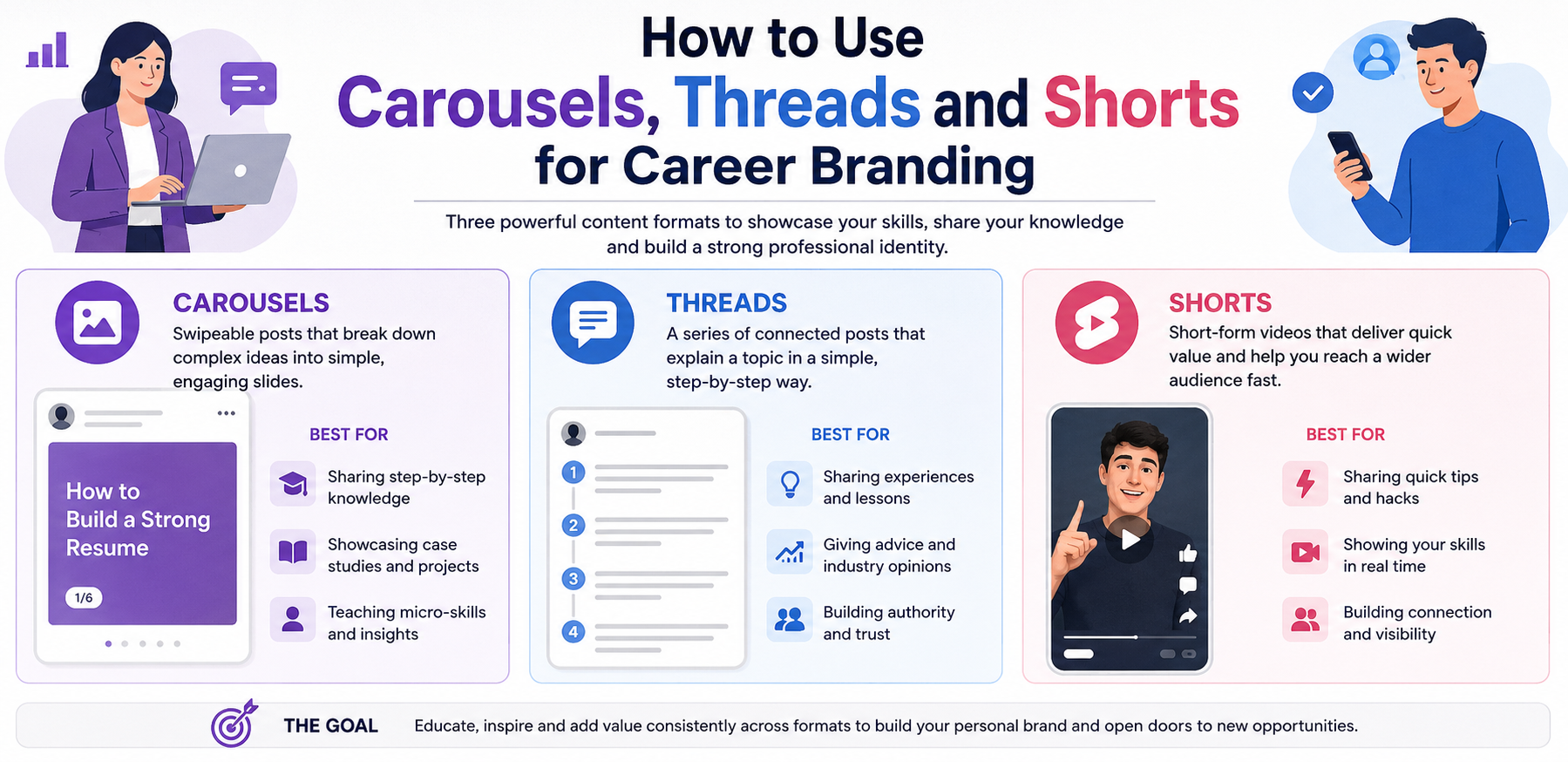 How to Use Carousels, Threads, and Shorts for Career Branding