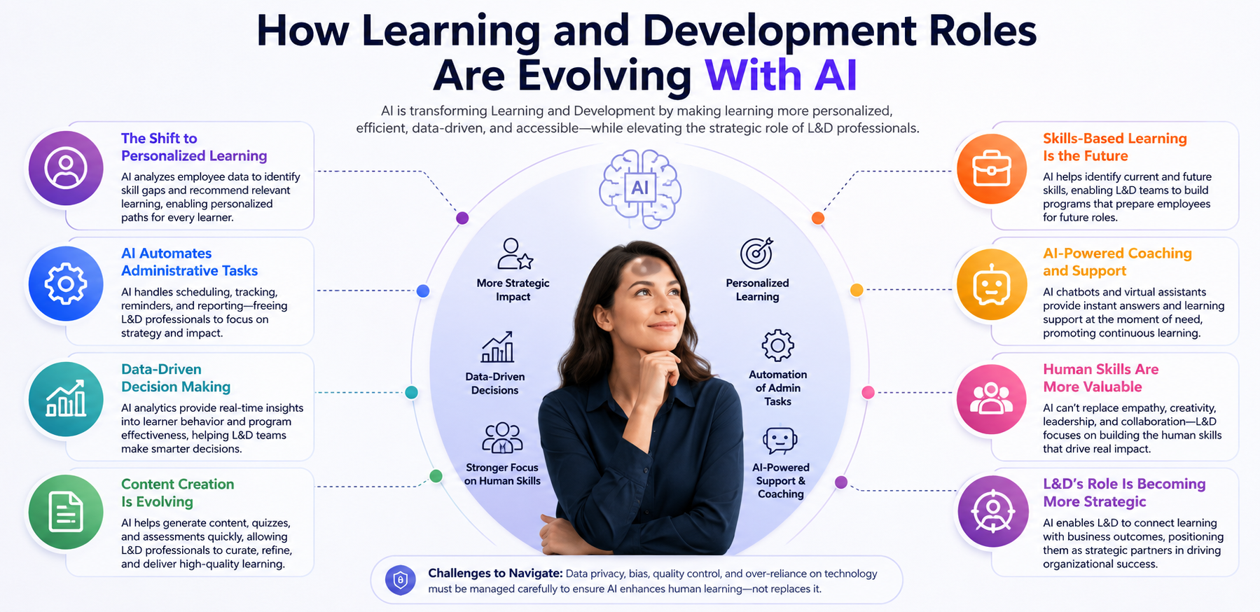 How Learning and Development Roles Are Evolving With AI