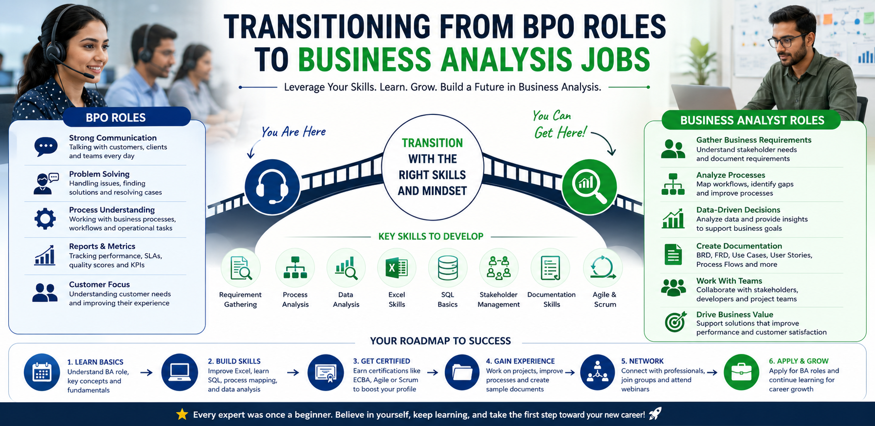 Transitioning From BPO Roles to Business Analysis Jobs