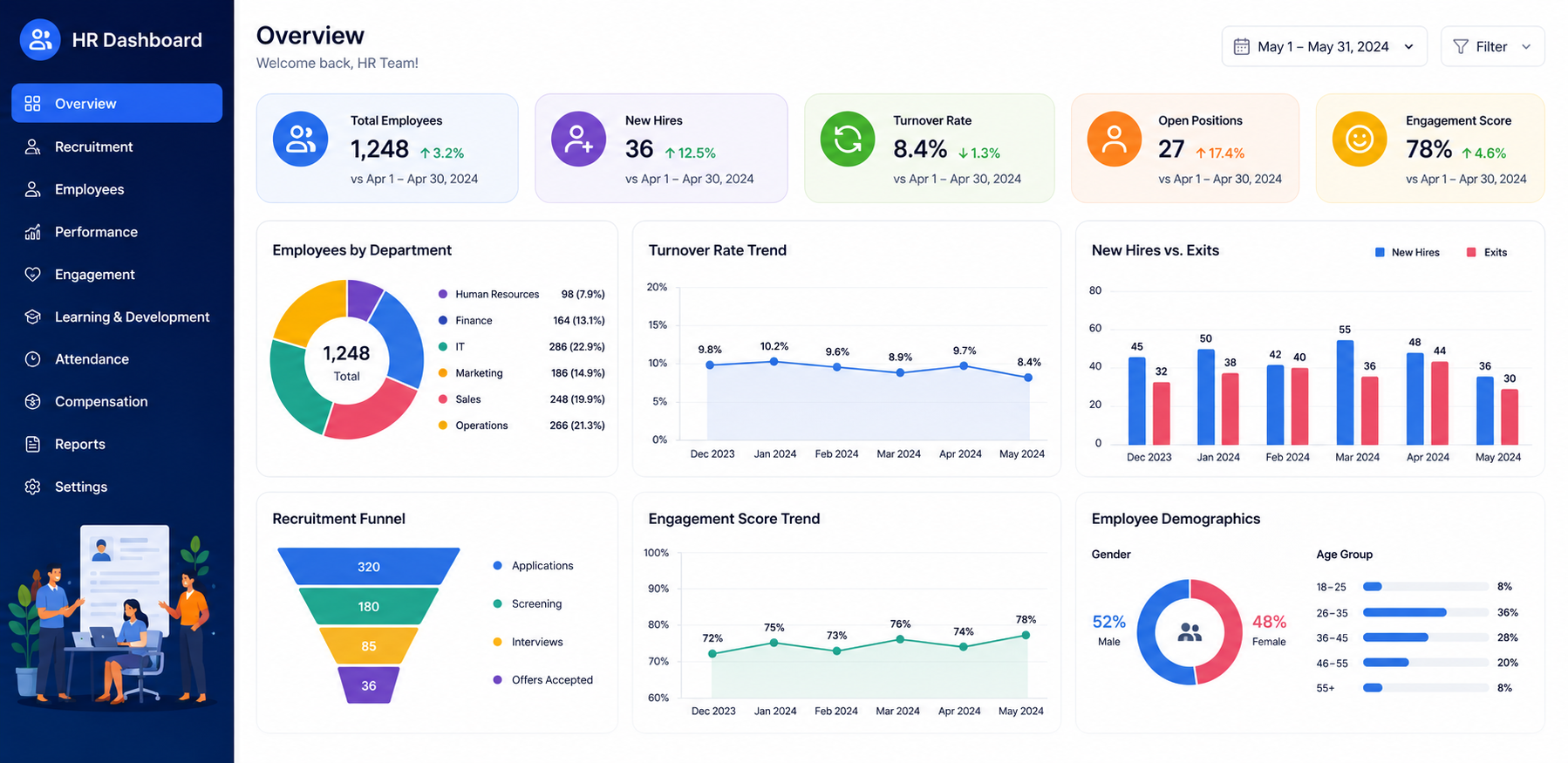 Building Dashboards That Help HR Make Better Decisions