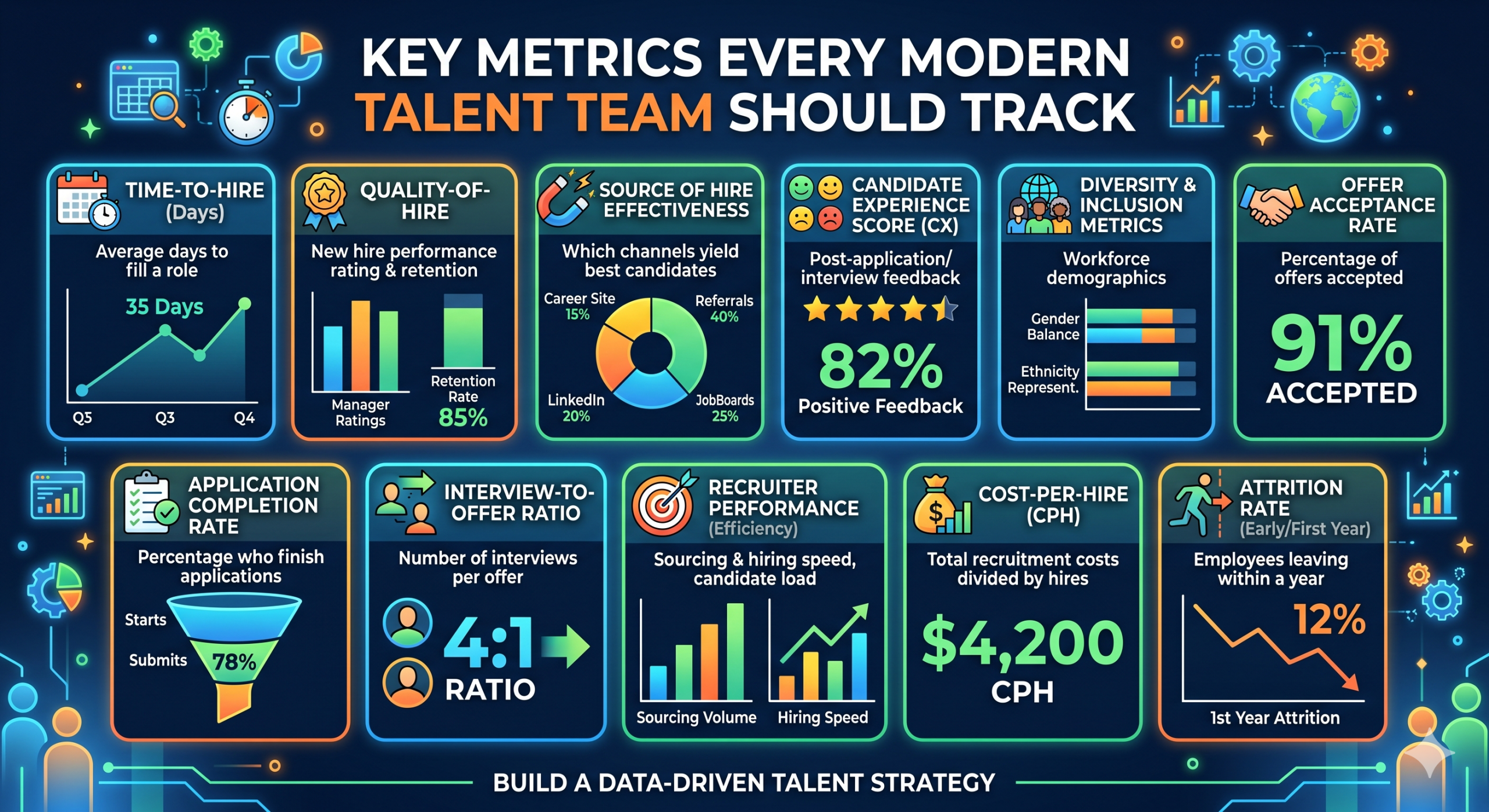 Metrics Every Modern Talent Team Should Track
